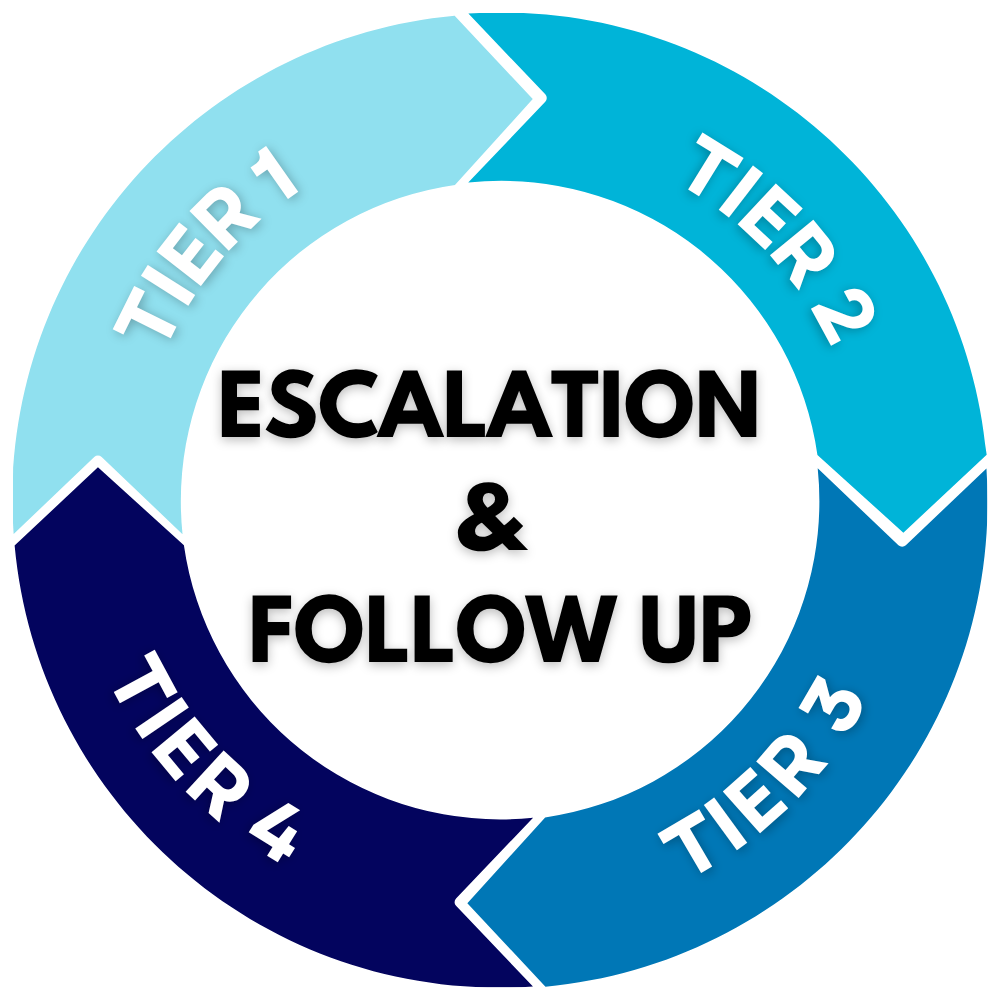 Tier escalation flow